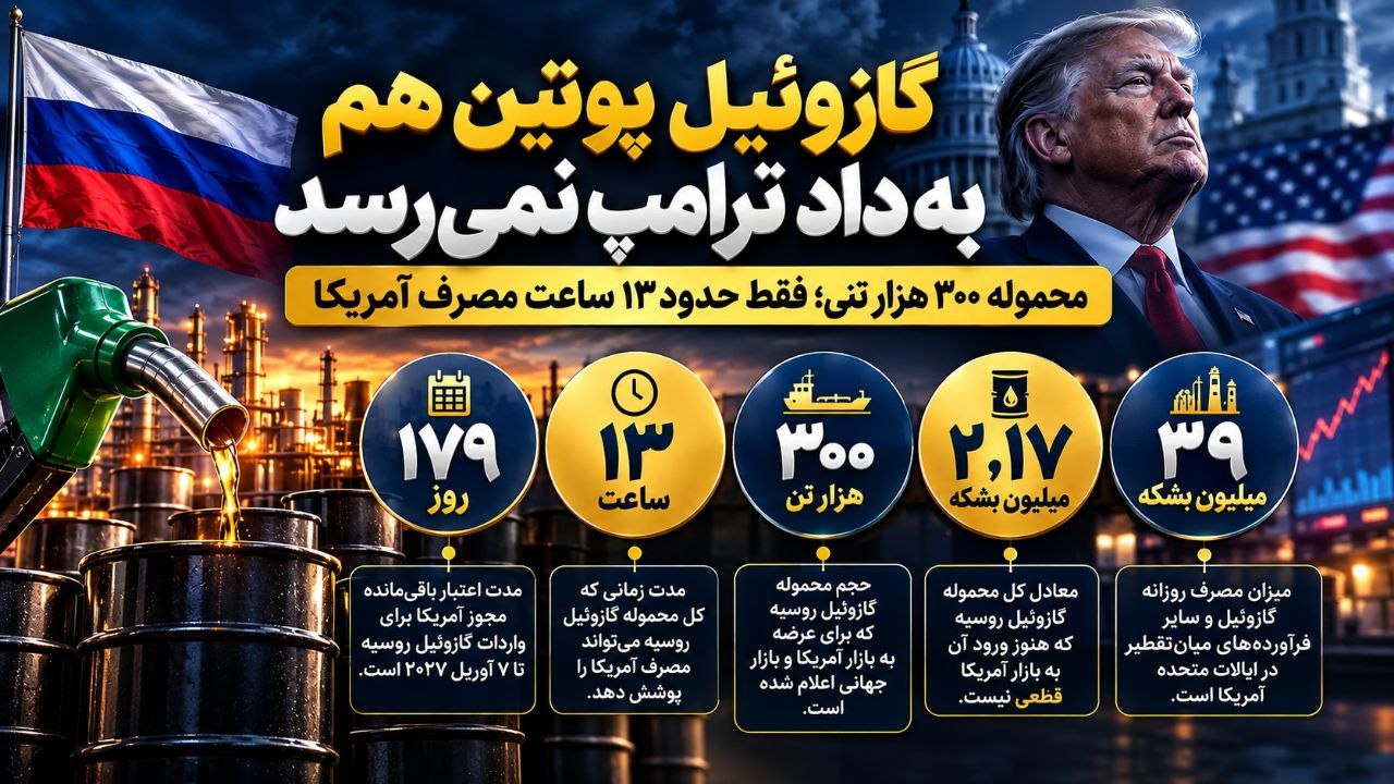 گازوئیل روسیه و آمریکا